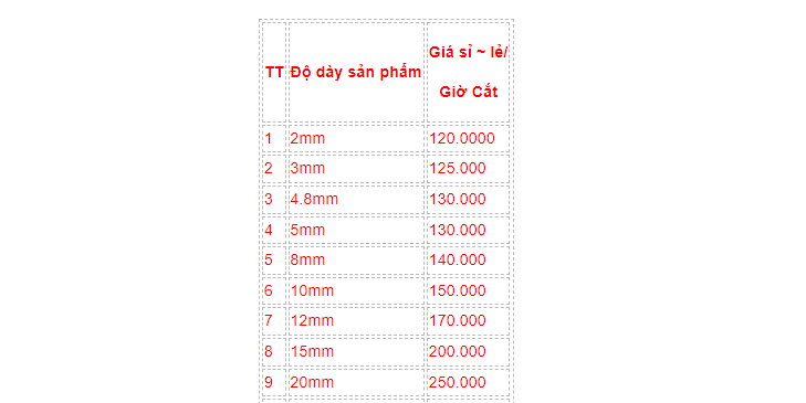 bảng báo giá cắt gia công mica CNC